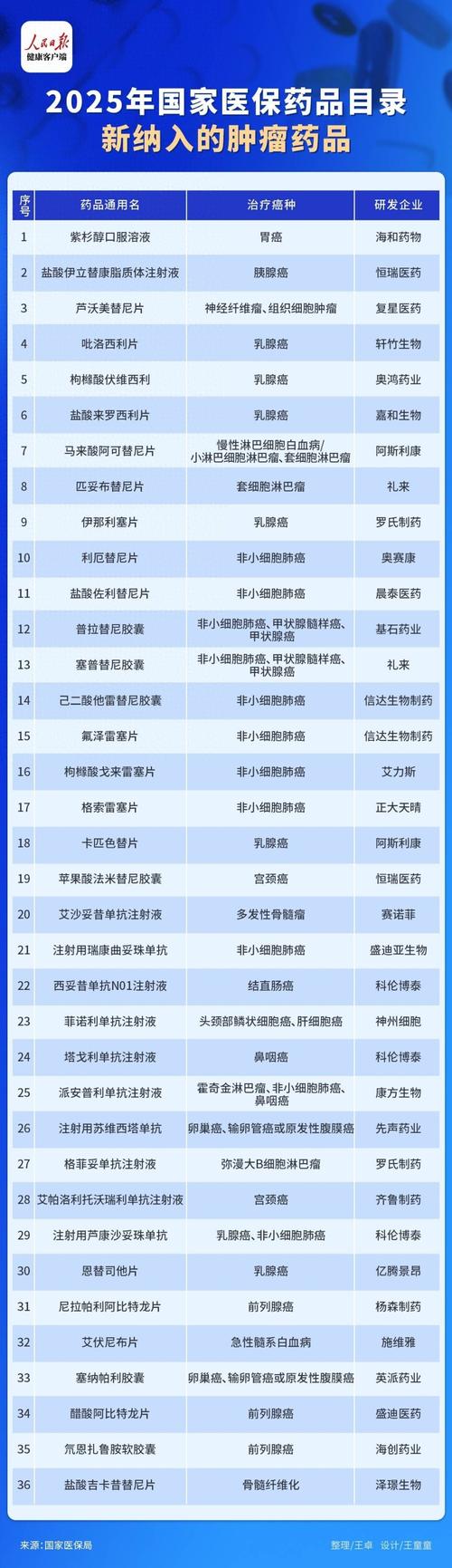 揭秘全国收药网官方网：肿瘤药价格透明化背后的行业逻辑与实操指南