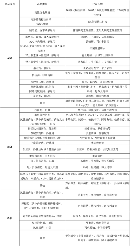 全国收药网官方网 抗癌药物回收全流程拆解 手把手教你高效变现